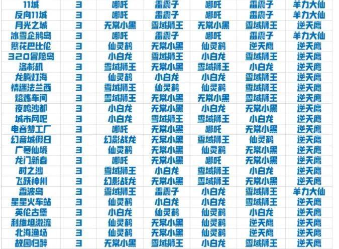 QQ飞车手游宠物排行榜2021(最强宠物搭配攻略)