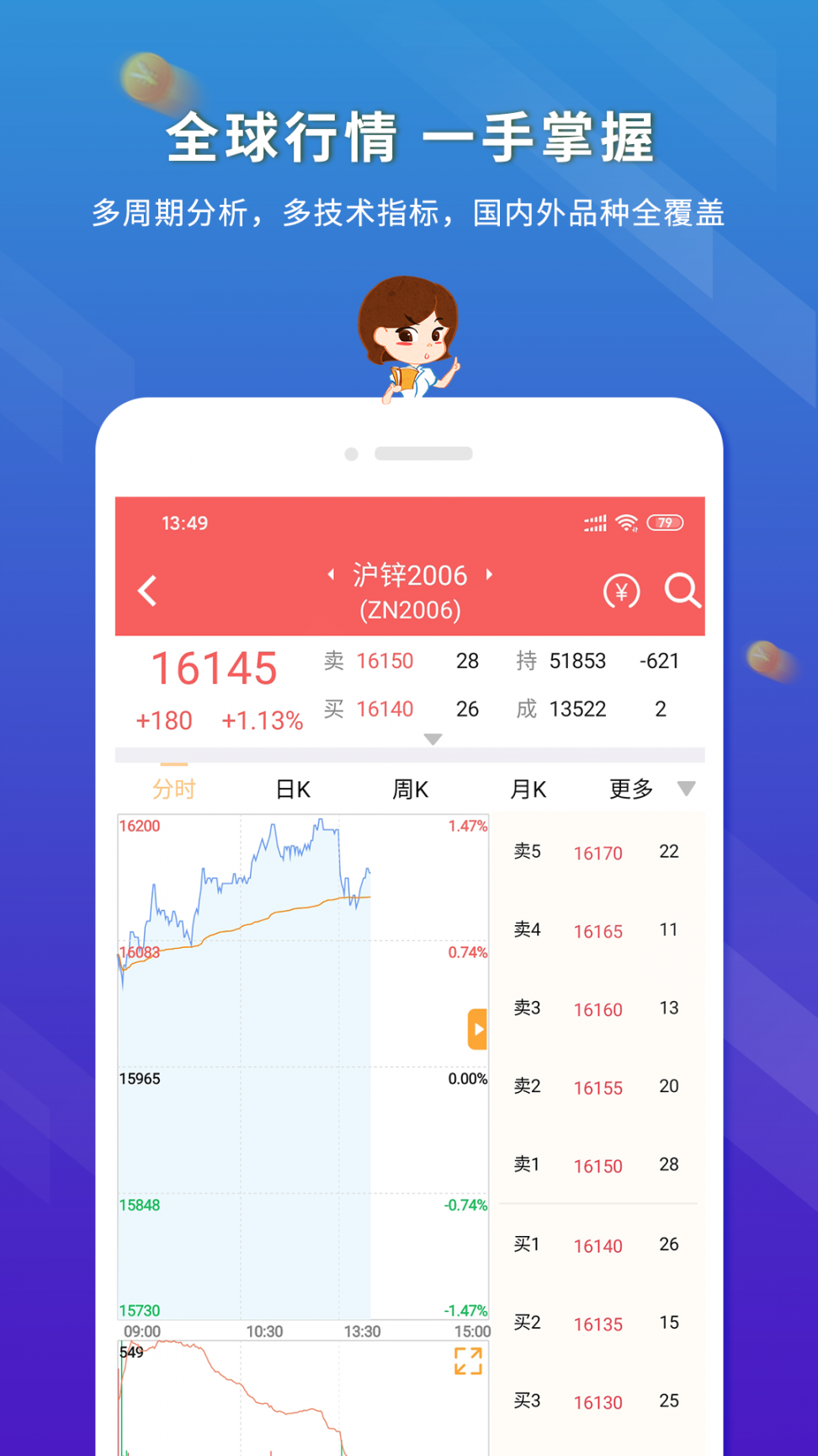 东航金融app4