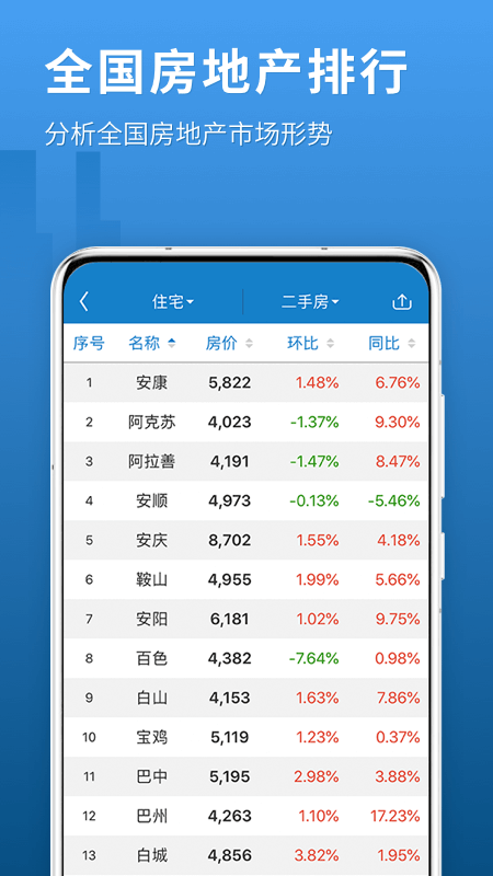 中国房价行情网app1