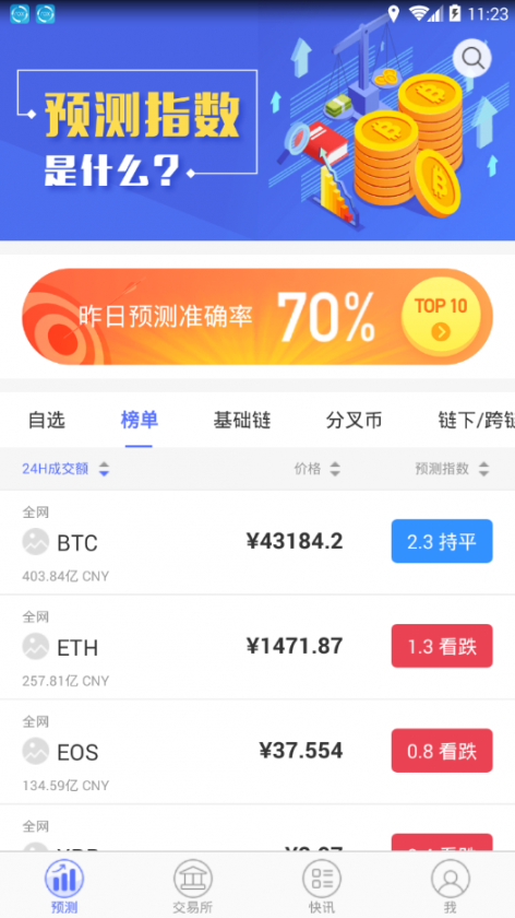 币预测app2