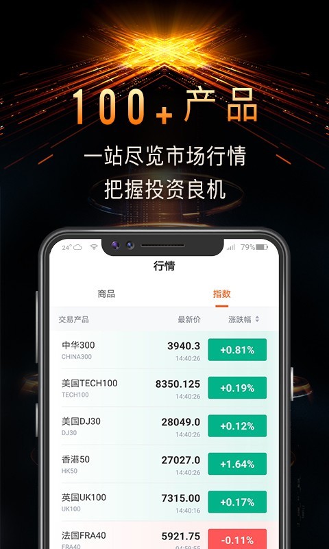 CFD资讯软件2