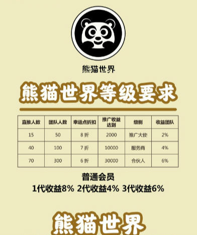 熊猫世界app3