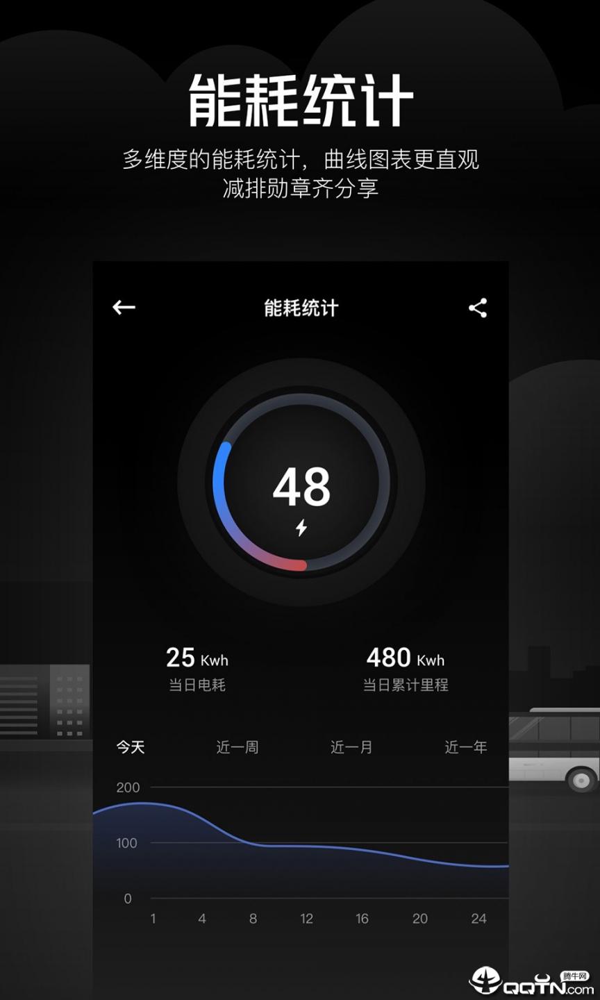 安睿通app2