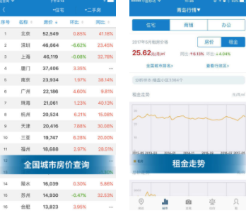 中国房价行情网app